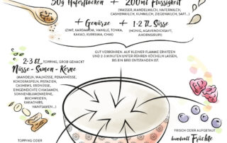Oatmeal-Porridge-Haferbrei, ein kleiner illustrierter Leitfaden zur Zubereitung und Rezeptideen