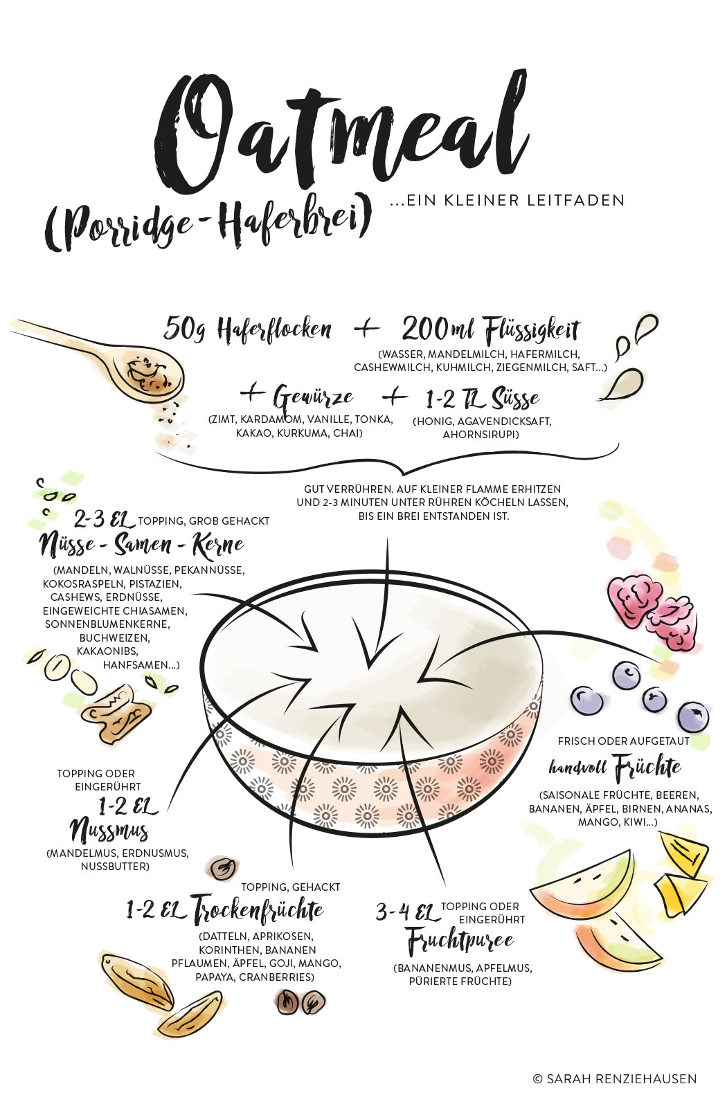 Oatmeal-Porridge-Haferbrei, ein kleiner illustrierter Leitfaden zur Zubereitung und Rezeptideen